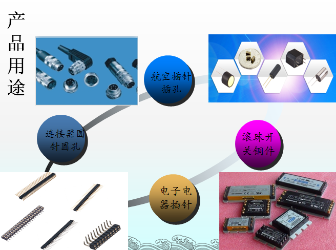 品曄為客戶量身定做，專屬客戶的匹配精密銅件